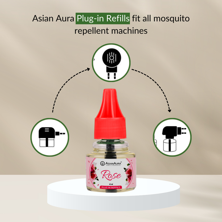 Scented plugin Refill Combo pack of 3, Rose, Jasmine, Royal Oud Fragrances