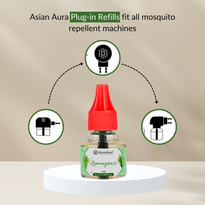 Scented plugin Refill Combo pack of 3, Lemongrass, Rose, Camphor Fragrances