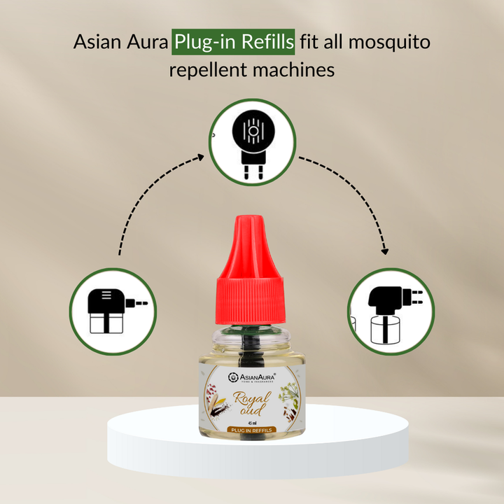 Plug-In Aroma Set Royal Oud